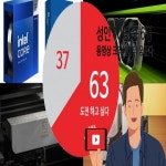 유튜버가 되기위한 첫 걸음, 영상 편집용 PC 구성하기