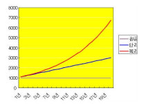 중기자금 88만원 세대를 위한 재무 설계 <22>