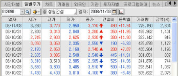 [특징주] 성원건설