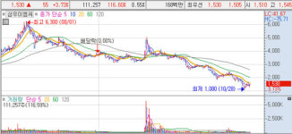 [종목발굴] 삼우이엠씨