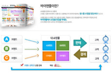 청년실업 대안, 어디서 찾아야 하나