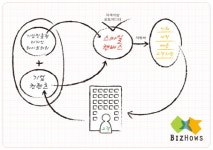 실사·인쇄 출력 전문 비즈하우스 오픈