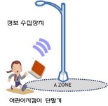 성남시, ‘교통약자보호시스템 서비스’ 활용 본격화