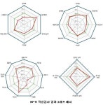 한국금융개발원, 스펙 및 역량 진단 프로그램 '원스탑 플랫폼' 개설