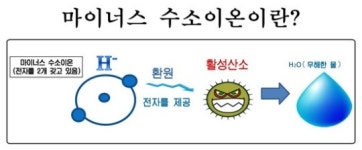 [건강칼럼 수소이야기(7)] 수소