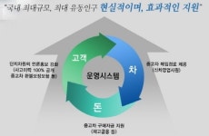 카스퀘어, 중고차 매매업계 투명한 거래 앞장선다