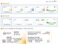 성남시, 행정포털시스템 운영