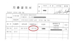 기술신용보증기금, 소속직원 외부강연 관리 실태 엉망