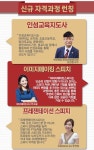 디딤에듀교육원, 이미지메이킹 스피치 및 프레젠테이션 스피치 과정 개설