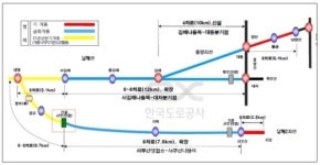 냉정~부산간 3개 고속도로 개통…통행시간 30분 단축