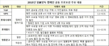 고용부, 롯데리아·CJ·영풍문고 등 5개 기업과 일家양득 캠페인 실시