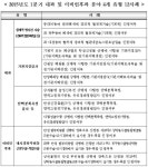 심평원, 1분기 요양급여비용 심사사례 공개