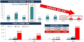부천에 내린 민간분양 단비…옥길 제이드카운티 분양돌입