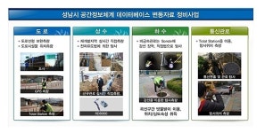 성남시,  재난시 신속 대응 GIS 최신 버전으로