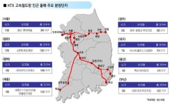 KTX길 따라 전국생활권 지도 바뀐다