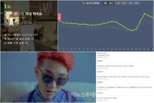 자이언티 꺼내먹어요 1위 독주 체제 굳혔다… 음악팬 사로잡은 감성멜로디