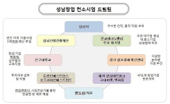 성남시, 창업하기 좋은 도시 진화 시작