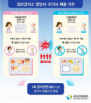 집단급식소 인력배치 규정 통일…방안 마련