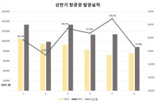스카이앨앤티네트워크(주) | 모두투어, 온라인 항공권 판매 '해외로 영토 확장'