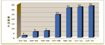 디지털 범죄증거 특허기술로 찾는다