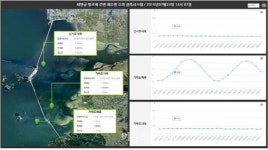 새만금개발청, 신속한 재난대응체계 마련