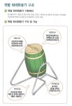 경기농림진흥재단, 도시농업공동체 등록 이벤트
