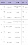 농식품부, 대한민국 최고 김치 8종 선발