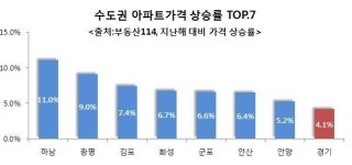 서울접근성 좋은 태전 아이파크·다산신도시 아이파크 분양