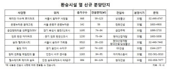 대중교통 편리한 환승시설 옆 아파트 눈길
