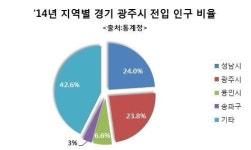 태전 아이파크 완판…높아지는 광주 태전지구의 가치