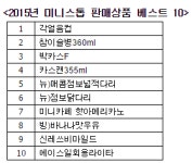 편의점 미니스톱, 2015년 판매 베스트 상품 발표
