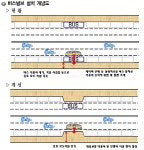 용인시, 버스정류장 돌출형 승강장 시범 설치
