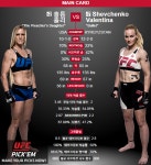 [UFC] 여성 스트라이커들의 맞대결 승자는?… 홀리 홈 vs 발렌티나 셰브첸코