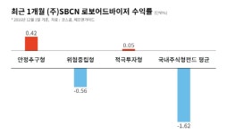 더에스비투자자문 | 에스비씨엔, 한가람투자자문과 로보어드바이저 업무 협약 체결