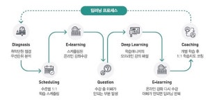 이투스 24/7 학원 분당정자점 재수선행반 설명회 개최