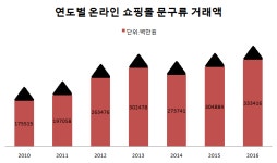 신학기에도 텅텅…학교 앞 문방구가 사라진다