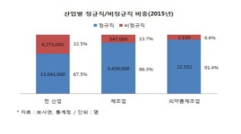 제약산업 고용시장 훈풍…‘양과 질’ 챙겼다
