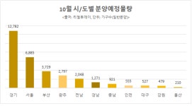 황금연휴 이후 분양시장 큰 장…올해 최대 물량 쏟아진다