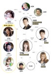MBC 마이 리틀 베이비, 재방… 후속 新드라마 역류 제작 차질?