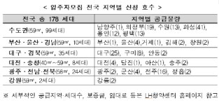 "10년간 임대료 고정"…청년·신혼부부 매입임대 입주자 최초 모집