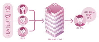 직방, 공실제로 서비스 부동산중개 시장 인기 몰이