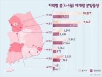 올봄 분양시장 뉴타운-재개발 물량 대거 쏟아낸다