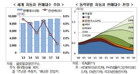 현대硏, ‘한국지엠 철수시 손실 31조·고용 10만명 축소’