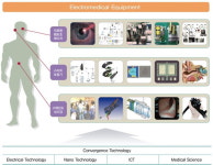 KERI, 전기에너지 융·복합으로 첨단 의료기기 개발
