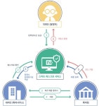 [스타트업] 차칵, 블록체인 기술 적용 스마트 에스크로 서비스 론칭