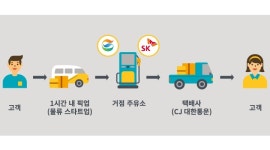 SK-GS, 주유소 공유 맞손…개인간 택배 홈픽 론칭
