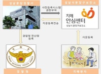 성남시 분당구보건소, 치매노인 지문 사전등록제 운용