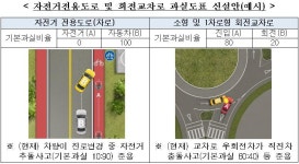 車사고 과실비율 인정기준 개정…무리한 좌회전 등 100% 과실 늘린다