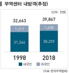 30주년 맞은 무역센터, 한국무역 ‘허브’ 발돋움