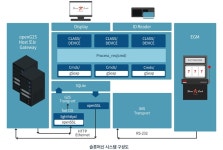GKL, 중소기업 상생 통해 ‘머신게임관리시스템’ 국산화 성공